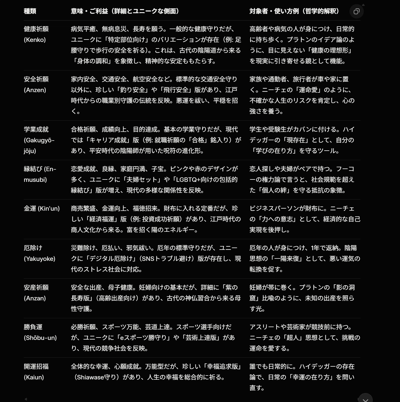 お守り：心の盾か、運命の鏡か？――伝統が育む個性の進化と哲学の深淵 孤独な女 欲求不満 おまん越したい メンヘラ 性欲強い女 一人でエロい 規律 哲学 夜に疼く 心の闇 一人ディシプリン