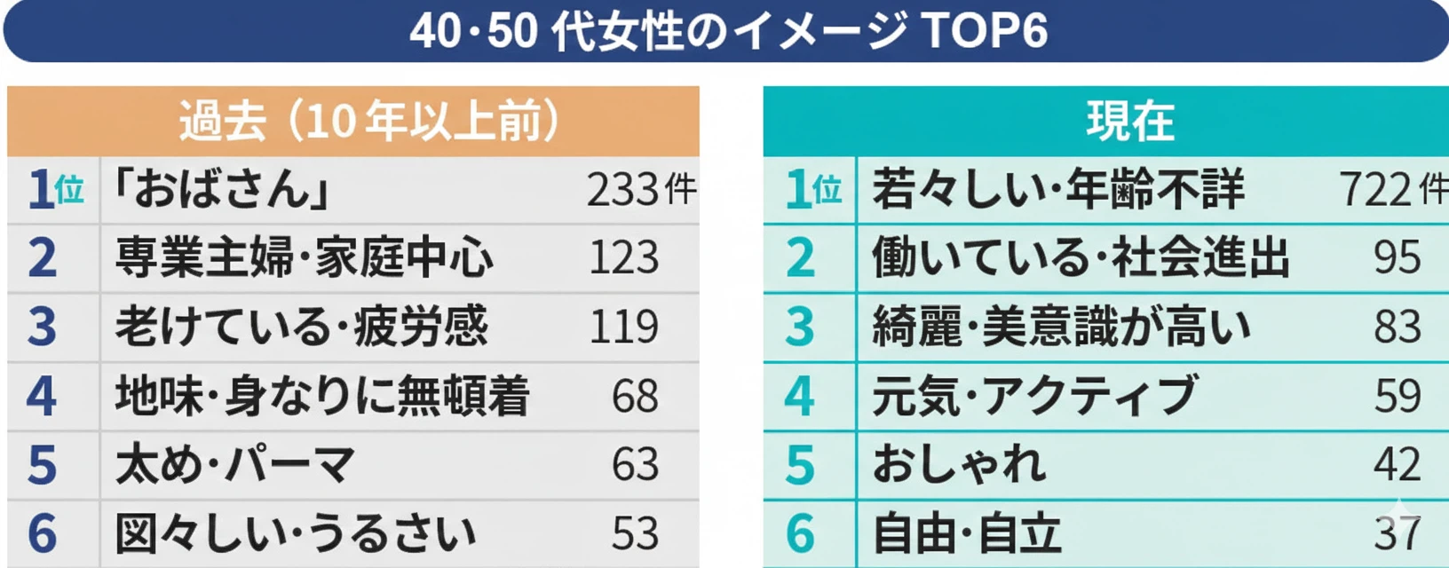 おばさん43歳？美と仕事の檻に閉じ込められた令和女性よ、ボーヴォワールに耳を傾けろ！ 孤独な女 欲求不満 おまん越したい メンヘラ 性欲強い女 一人でエロい 規律 哲学 夜に疼く 心の闇 一人ディシプリン