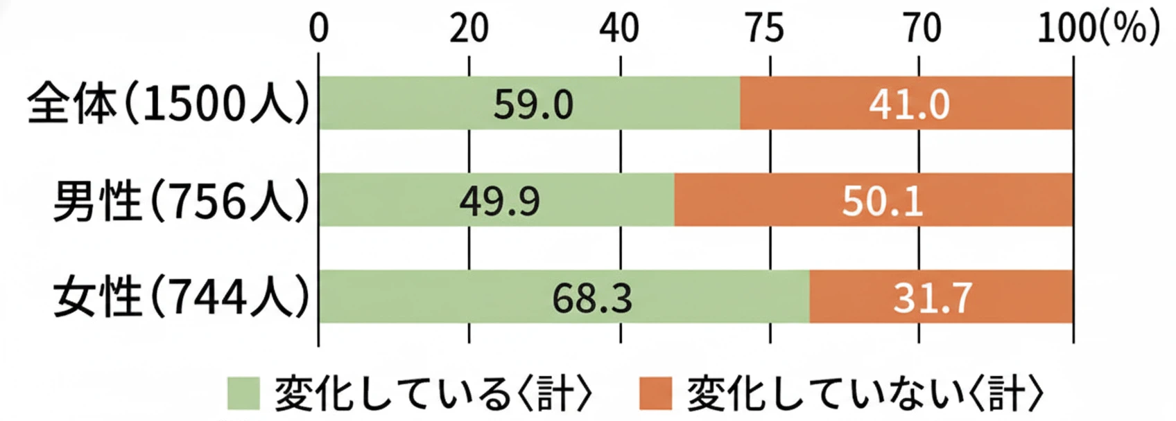 おばさん43歳？美と仕事の檻に閉じ込められた令和女性よ、ボーヴォワールに耳を傾けろ！ 孤独な女 欲求不満 おまん越したい メンヘラ 性欲強い女 一人でエロい 規律 哲学 夜に疼く 心の闇 一人ディシプリン