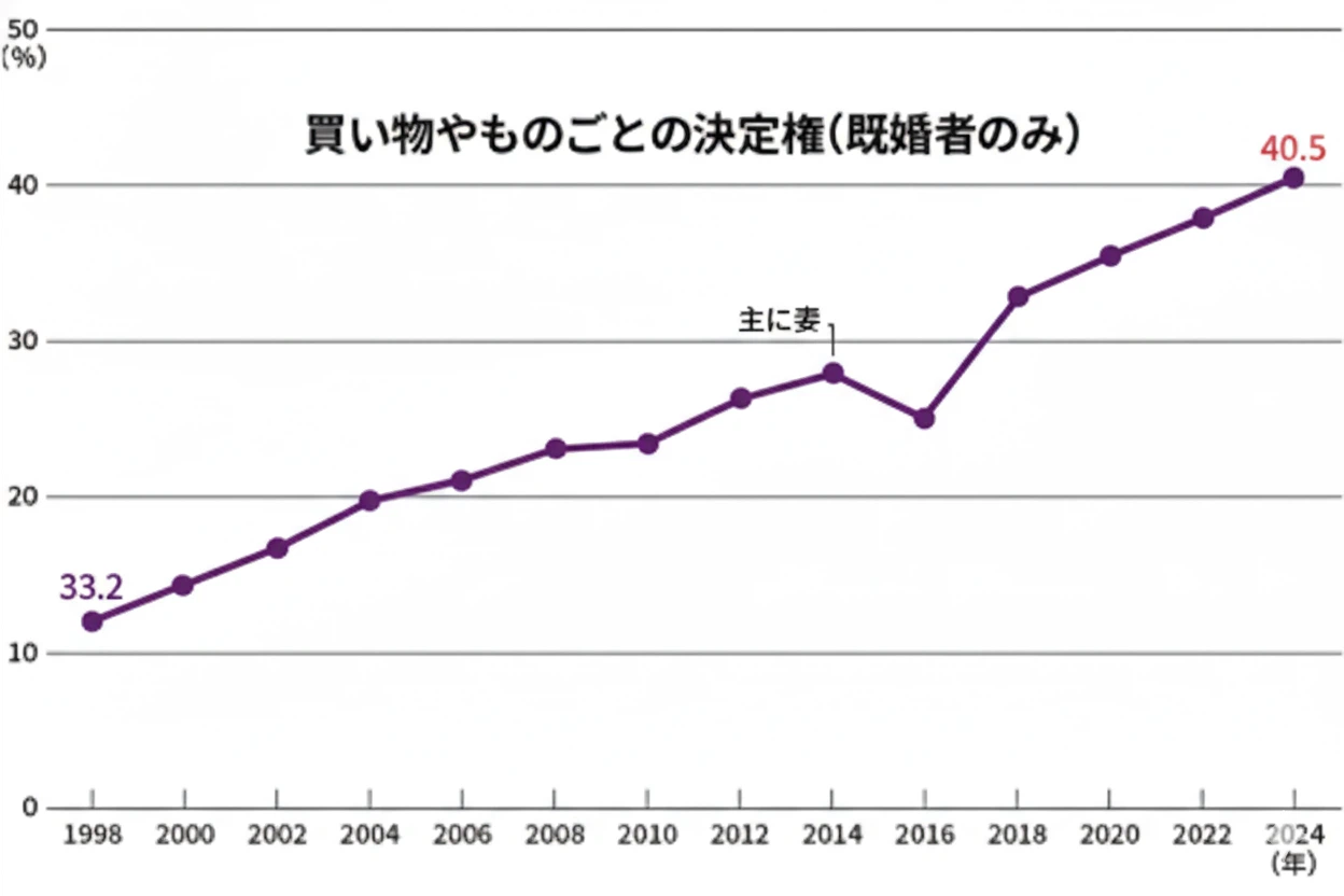 おばさん43歳？美と仕事の檻に閉じ込められた令和女性よ、ボーヴォワールに耳を傾けろ！ 孤独な女 欲求不満 おまん越したい メンヘラ 性欲強い女 一人でエロい 規律 哲学 夜に疼く 心の闇 一人ディシプリン