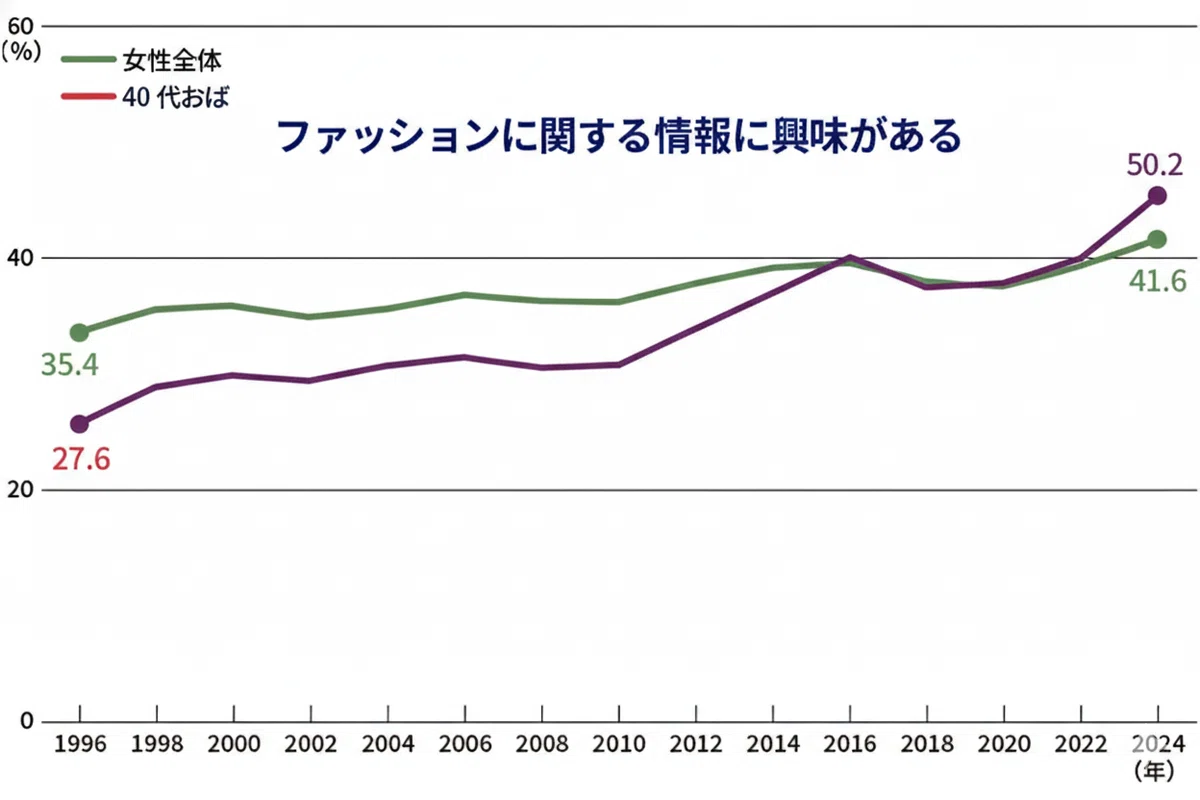おばさん43歳？美と仕事の檻に閉じ込められた令和女性よ、ボーヴォワールに耳を傾けろ！ 孤独な女 欲求不満 おまん越したい メンヘラ 性欲強い女 一人でエロい 規律 哲学 夜に疼く 心の闇 一人ディシプリン