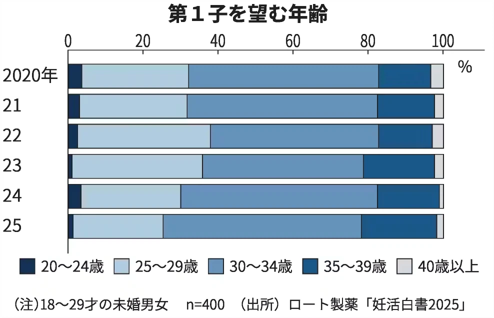 「子供を望まない」女性64%超＆「独身税」不満爆発――心の自動操縦で、未来の命を静かに捨ててはいませんか？ 孤独な女 欲求不満 おまん越したい メンヘラ 性欲強い女 一人でエロい 規律 哲学 夜に疼く 心の闇 一人ディシプリン