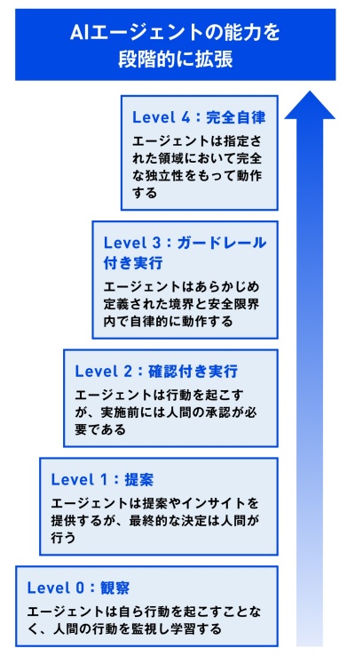 5分の指示で5時間働くAIエージェント――「労働」の常識が音を立てて崩れるとき、私たちは何を設計するのか？ 孤独な女 欲求不満 おまん越したい メンヘラ 性欲強い女 一人でエロい 規律 哲学 夜に疼く 心の闇 一人ディシプリン