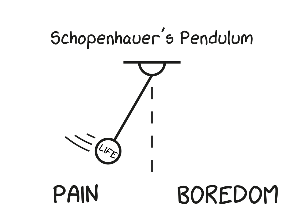 痛みと退屈の間の振り子（ショーペンハウアーの比喩）
